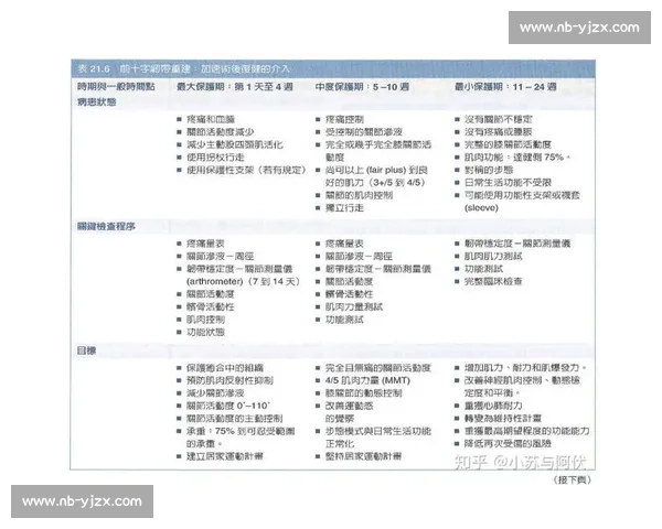 体育运动康复与功能重建综合干预策略研究与实践探索