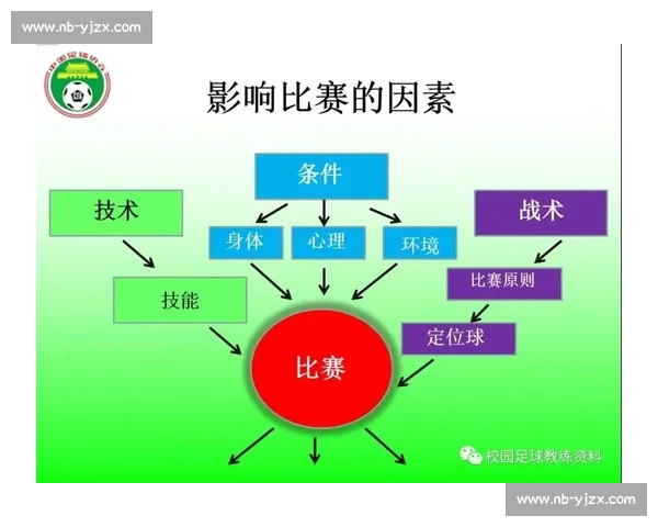 科学化体育训练方法提升运动员竞技能力的系统研究与实践探索