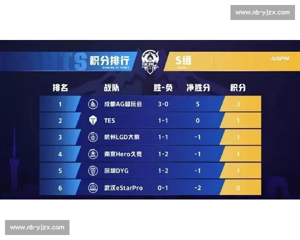 EDG近期比赛表现回顾:战绩起伏中的坚持与挑战 EDG近期比赛表现回顾:战绩起伏中的坚持与挑战