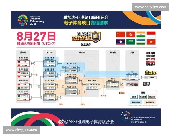 亚运会电竞项目全面解析及各比赛精彩回顾
