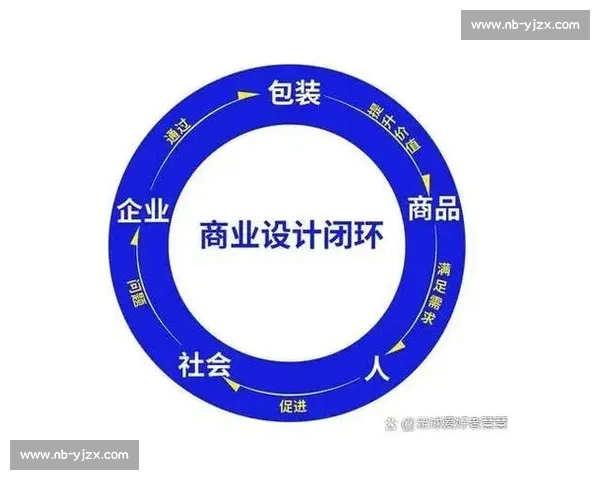 面向企业增长的产品优化策略与用户价值提升系统化实践路径方法论